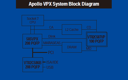 Apollo VPX System Block Diagram